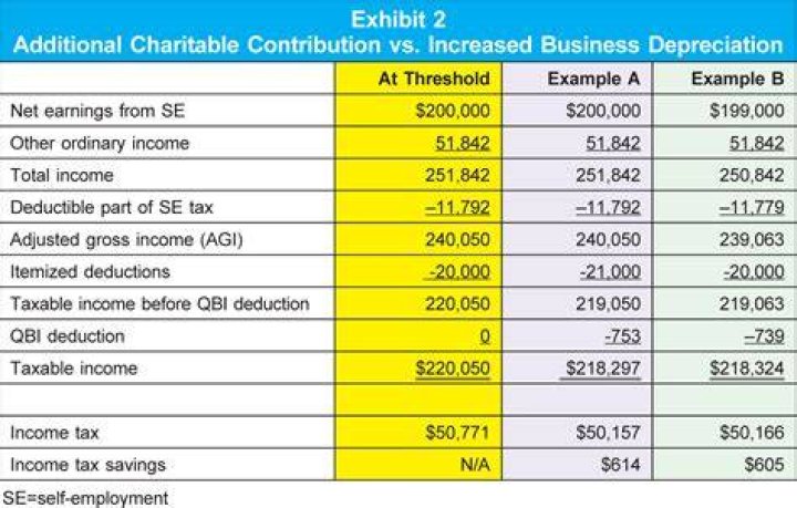 Are sales taxes deductible